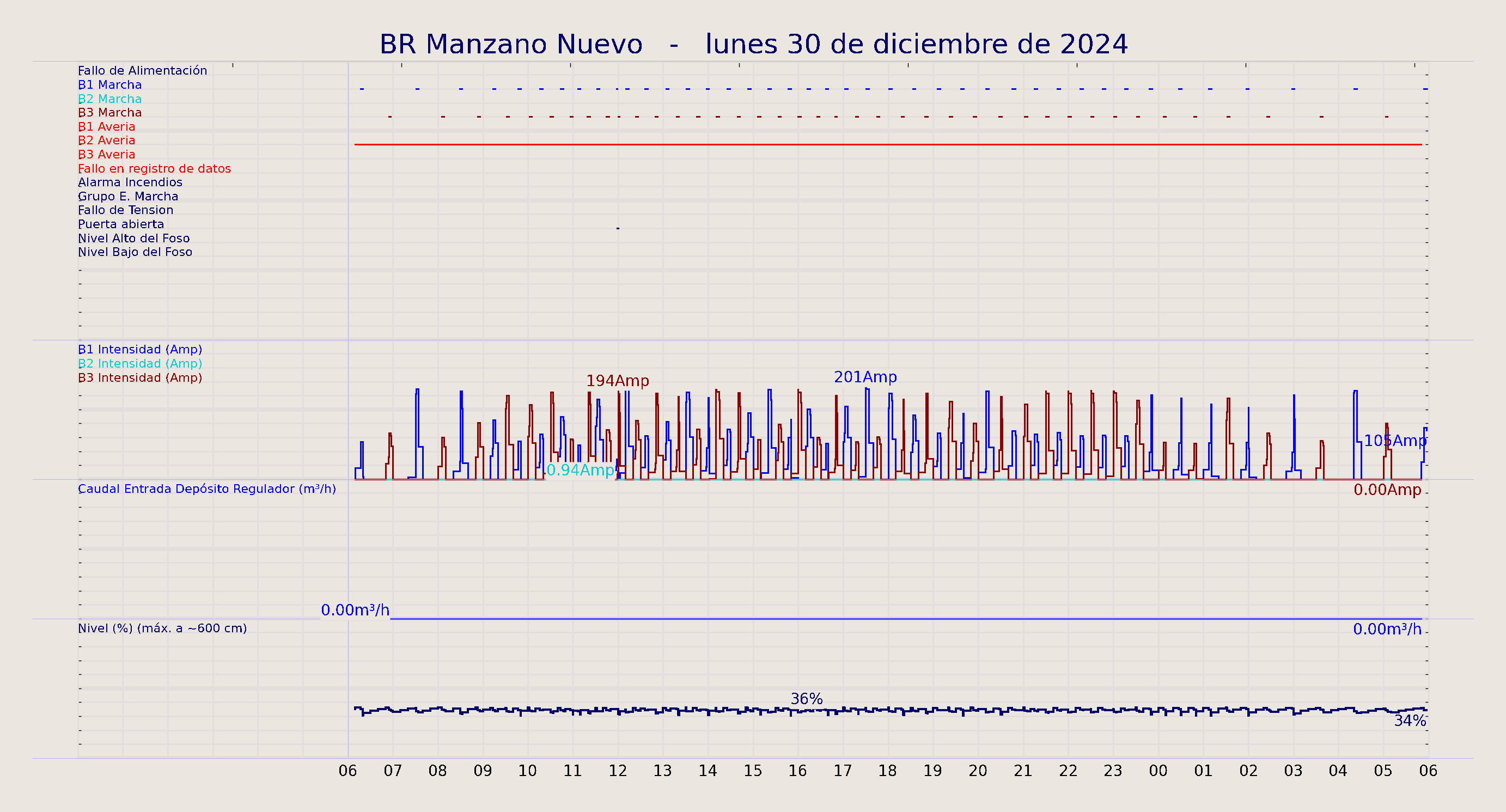 ../../imagenes/vid/2024/BR Manzano Nuevo/2024-12-30 BR Manzano Nuevo.png